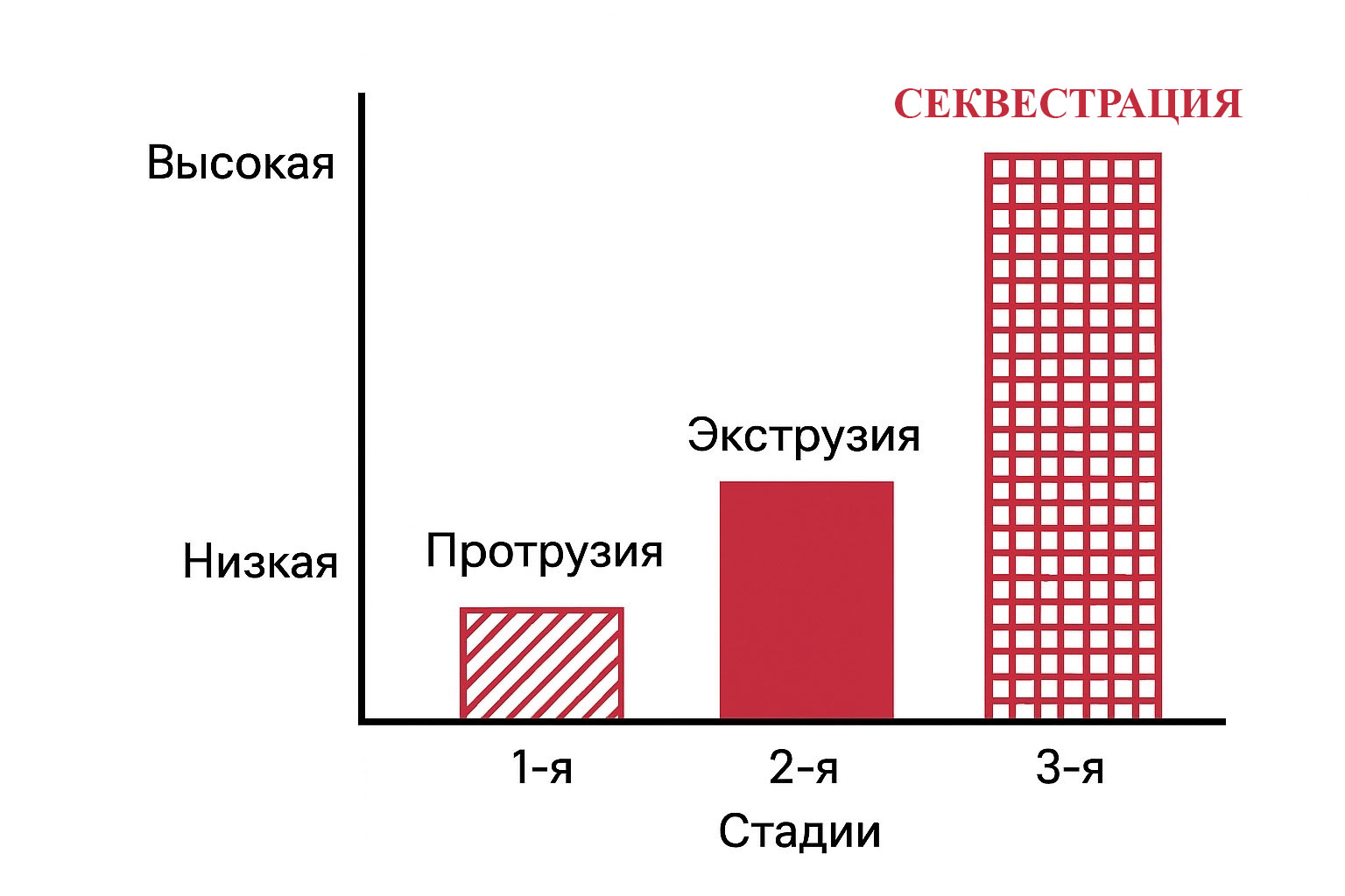 DIAGRAMMA boli