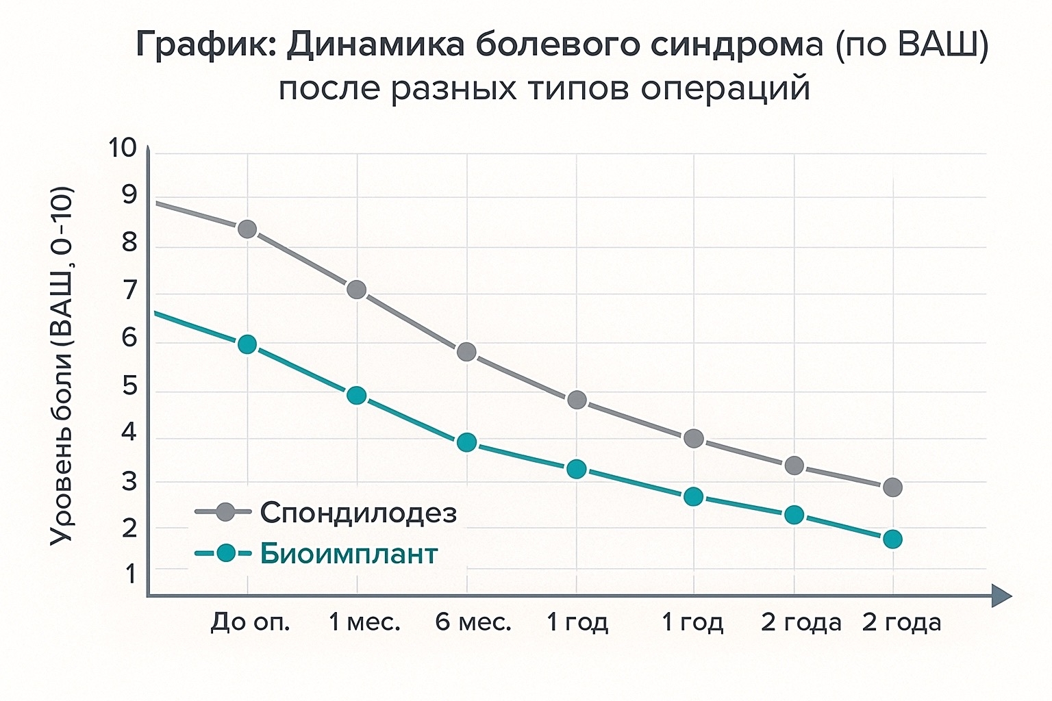 grafik bioimplant